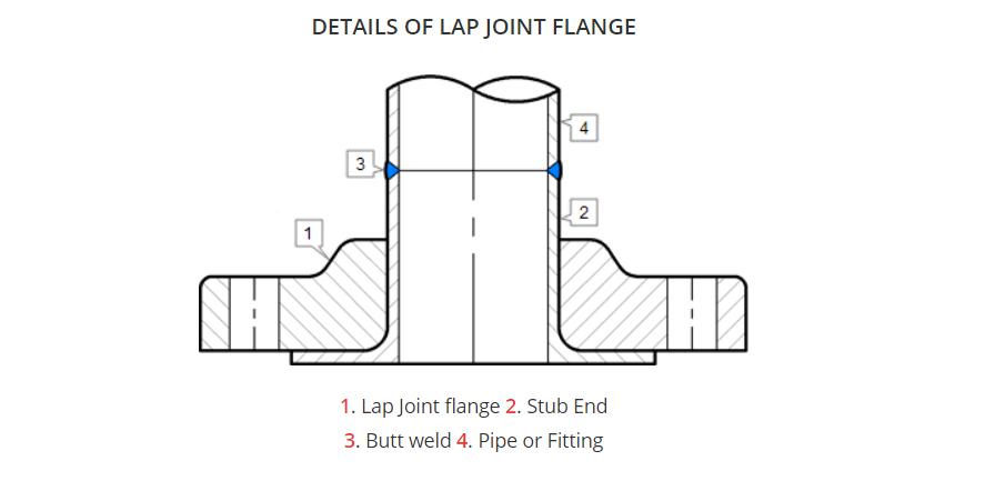 lap joint flange